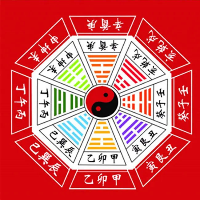 Traditional Taoist Meditation Mat – Ethnic Culture Carpet with Yin Yang & Bagua Diagram, Non-Slip Cushion for Parlor or Tai Chi